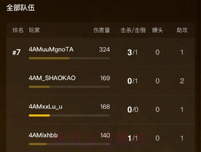 深圳4AM人员变动公告:原TEC.路飞正式转会至4AM 深圳4AM人员变动公告:原TEC.路飞正式转会至4AM