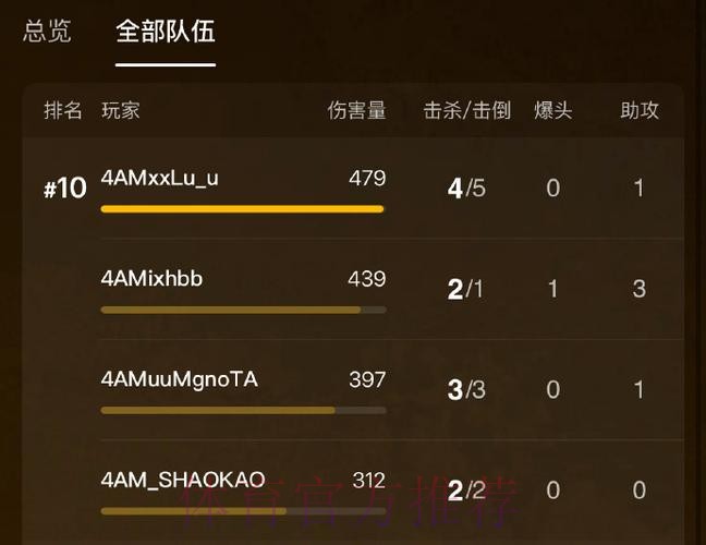 深圳4AM人员变动公告:原TEC.路飞正式转会至4AM 深圳4AM人员变动公告:原TEC.路飞正式转会至4AM