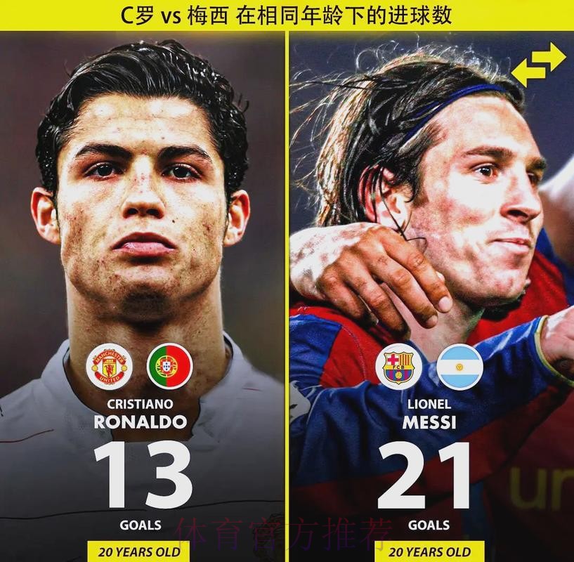 法尔考：梅西和C罗超出其他球员一个层次，他们几乎无法战胜