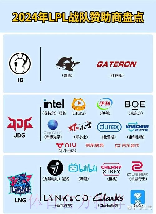 LPL新赛季赞助商奔驰、莫斯利安缺席,你怎么看? LPL新赛季赞助商奔驰、莫斯利安缺席,你怎么看?