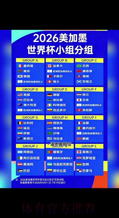 2026世界杯每日赛程详细 2026世界杯每日赛程详细