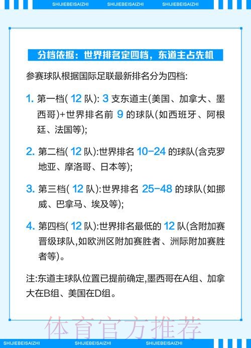 2026世界杯淘汰赛规则决定投注方式 2026世界杯淘汰赛规则决定投注方式