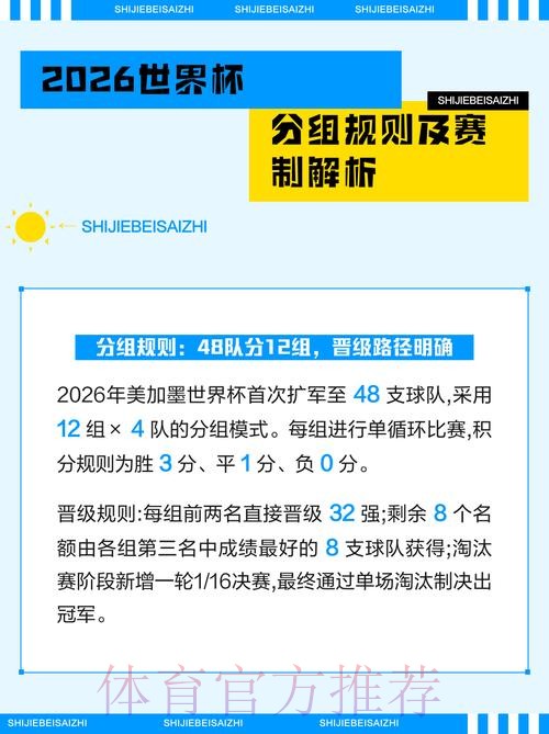 2026世界杯淘汰赛规则决定投注方式 2026世界杯淘汰赛规则决定投注方式