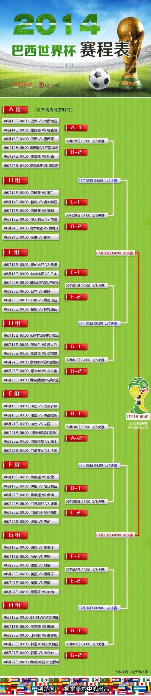 如何搭建专业世界杯比分网页版平台