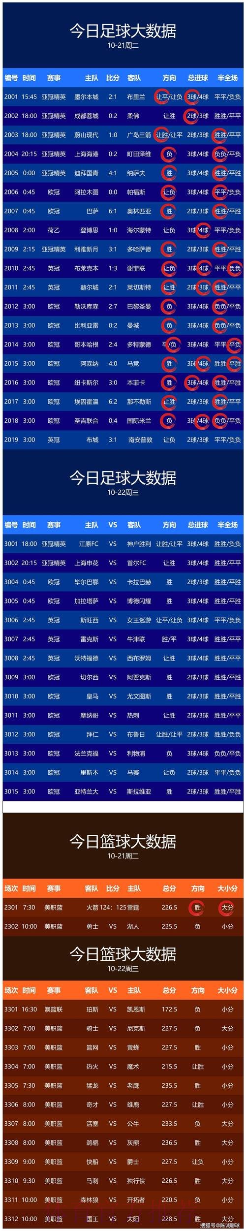 世界杯买球趋势分析:预测热门球队 世界杯买球趋势分析:预测热门球队