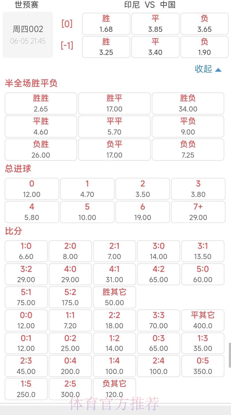 世界杯外围下注全解析:热门赛事赔率一览 世界杯外围下注全解析:热门赛事赔率一览