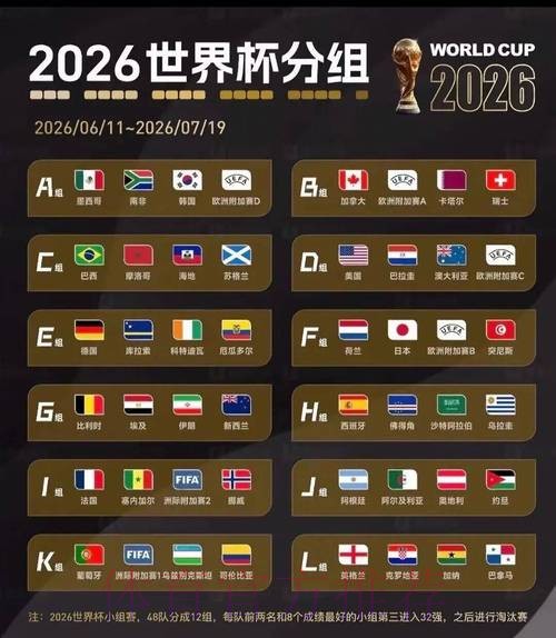 2026美加墨世界杯小组赛赛程技巧