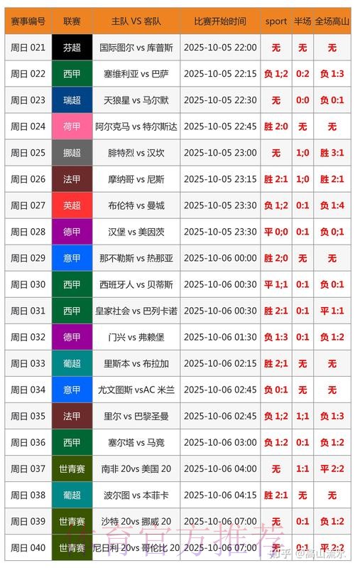 世界杯专家预测靠谱吗 世界杯专家预测靠谱吗