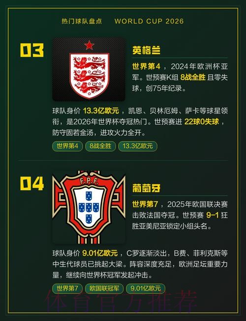 世界杯热门球队更新 世界杯热门球队更新